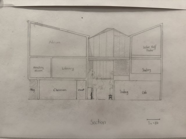 Pencil section labelled atrium, reading room, library, classroom, lecture hall, seating and cafe, drawn at one inch to eight feet